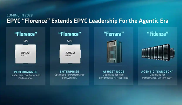 苏姿丰官宣Zen 7！第七代EPYC代号Florence：ACE扩展+下一代内存 Zen 7 第七代EPYC 第1张