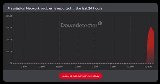 PSN全球崩了!网友急疯了:单机游戏也进不去 PSN崩了 第2张 PSN全球崩了!网友急疯了:单机游戏也进不去 PSN崩了 第2张