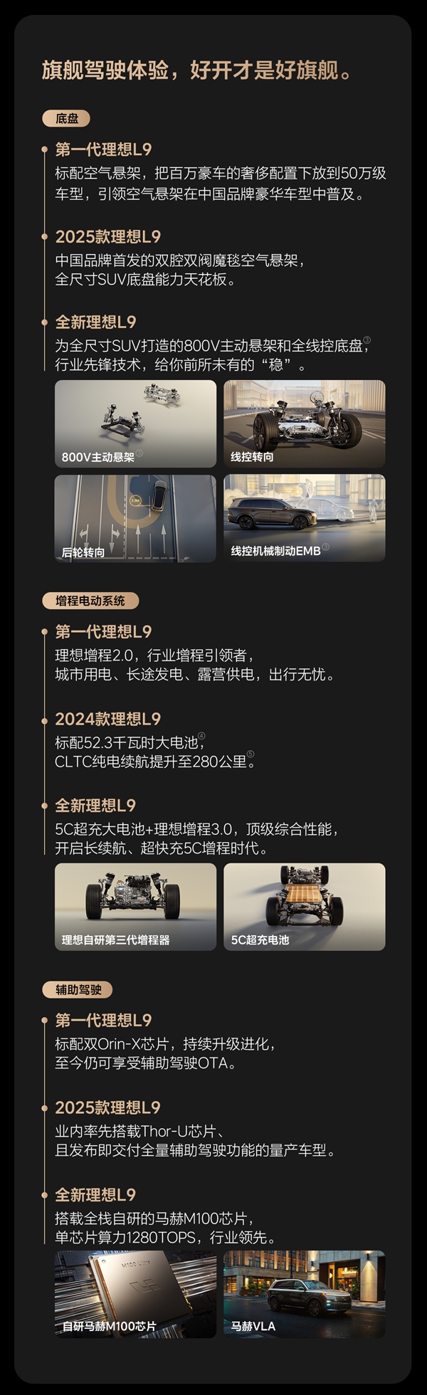 国产全尺寸新能源SUV“慈父”！理想L9累计交付突破30万辆 理想L9 第2张