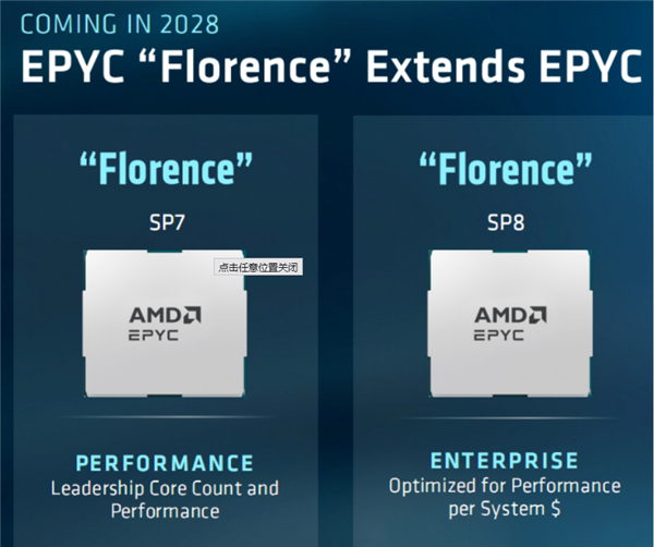 再战5年!AMD Zen7死守AM5不跳车:2030年Zen 8才换AM6 AMD Zen7 第2张 再战5年!AMD Zen7死守AM5不跳车:2030年Zen 8才换AM6 AMD Zen7 第2张