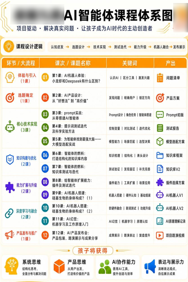 8岁融资200万？AI正在批量制造神童 AI正在批量制造神童 第20张