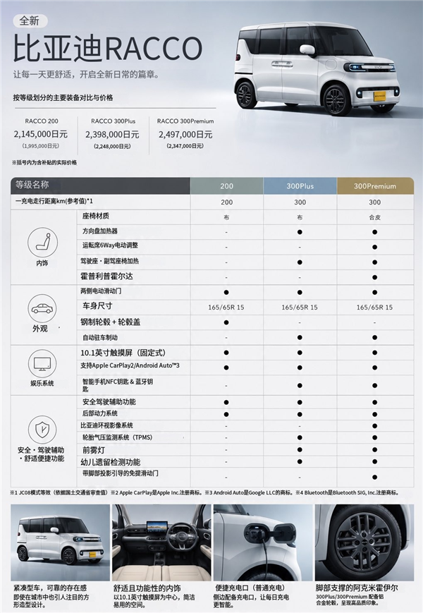 比亚迪专供日本的这台车 我是真想它卖回国内！ 比亚迪 第2张
