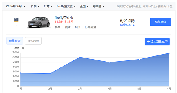 比亚迪专供日本的这台车 我是真想它卖回国内！ 比亚迪 第3张