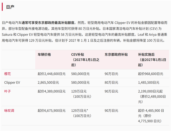 比亚迪专供日本的这台车 我是真想它卖回国内！ 比亚迪 第29张