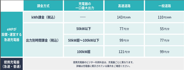 比亚迪专供日本的这台车 我是真想它卖回国内！ 比亚迪 第30张