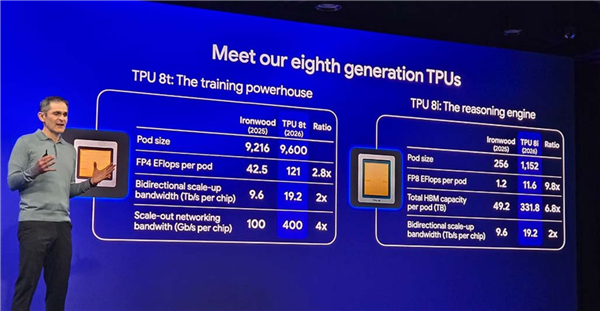 GPU将不再是AI芯片老大 谷歌28年TPU数量达1500万：首次压NVIDIA一头 GPU 第1张
