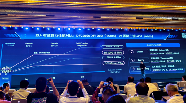 国产14nm也能这么猛！东方算芯DF2000内存带宽超英伟达GB200近两倍 东方算芯DF2000 第1张