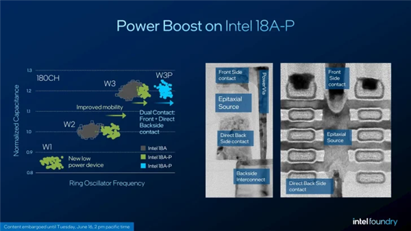 Intel下代至强7首次现身!32核240MB缓存、18A-P工艺跑通 Intel至强7 第2张 Intel下代至强7首次现身!32核240MB缓存、18A-P工艺跑通 Intel至强7 第2张