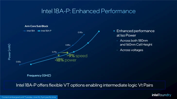 Intel下代至强7首次现身!32核240MB缓存、18A-P工艺跑通 Intel至强7 第3张 Intel下代至强7首次现身!32核240MB缓存、18A-P工艺跑通 Intel至强7 第3张
