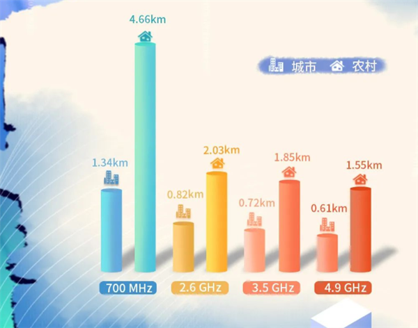 行业首例！中国广电5G 700MHz“全网通”便携基站接入国家应急平台 中国广电5G 第3张