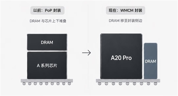 内存+A20 Pro供应不足！iPhone 18 Pro/iPhone Ultra首发大概率缺货 iPhone Pro 第2张