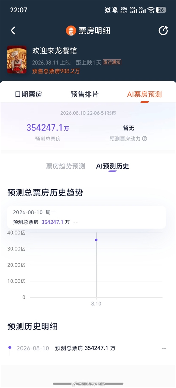 沈腾主演电影《欢迎来龙餐馆》今天上映 预测票房超35亿 沈腾 欢迎来龙餐馆 第2张