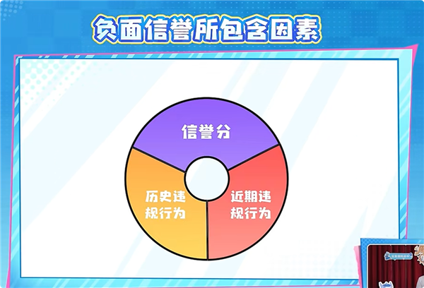 告别连败 《王者荣耀》排位赛匹配机制大优化：不会连续匹配垃圾队友 王者荣耀 第4张