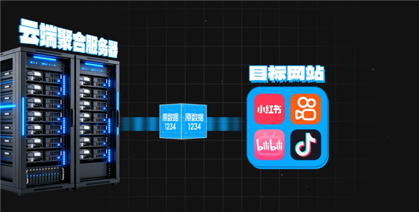 宽带能和5G一起用?这玩意真让中兴给做出来 了 宽带能和5G一起用 第14张 宽带能和5G一起用?这玩意真让中兴给做出来 了 宽带能和5G一起用 第14张