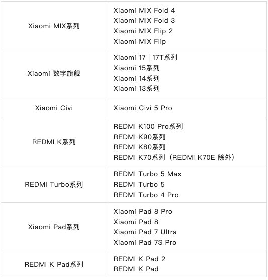 澎湃OS 4柔光玻璃适配名单公布:小米13/14、K70/80系列等老机型也有 4 第3张 澎湃OS 4柔光玻璃适配名单公布:小米13/14、K70/80系列等老机型也有 4 第3张