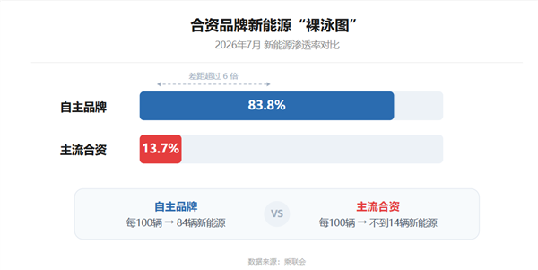 合资车企“大逃杀” 救命稻草难抓牢 合资车企 第2张 合资车企“大逃杀” 救命稻草难抓牢 合资车企 第2张