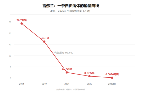 合资车企“大逃杀” 救命稻草难抓牢 合资车企 第3张 合资车企“大逃杀” 救命稻草难抓牢 合资车企 第3张