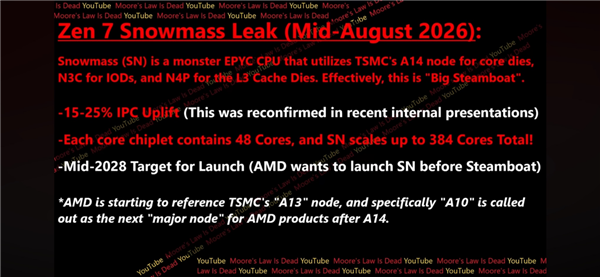 AMD下代CPU Zen7很疯狂：384核+1.4nm工艺 IPC大涨25% AMD Zen7 第2张