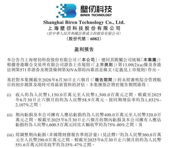 国产GPU厂商壁仞科技半年营收预计超11亿！同比暴增超18倍 壁仞科技 第1张