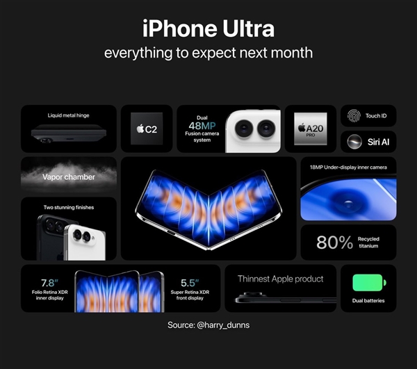 新一代电子茅台！iPhone Ultra首批备货十分紧张：产能远低于直板机 电子茅台 iPhone Ultra 第3张