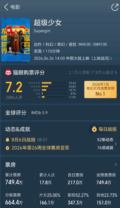 国产《牛来》票房逼近1500万！千元成本碾压新超女 牛来 第3张