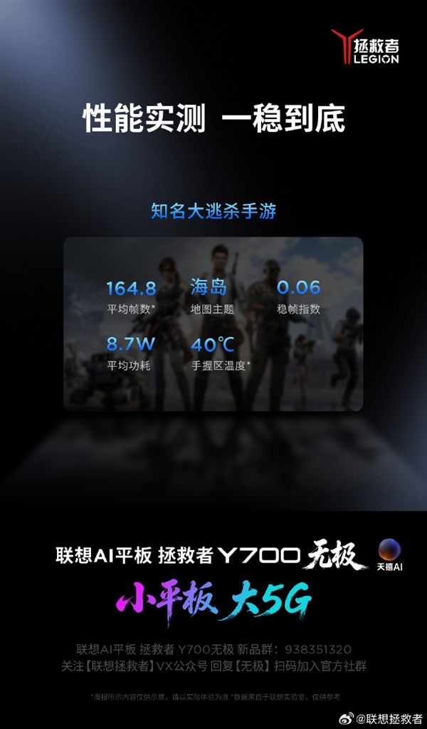 联想AI平板拯救者Y700无极重负载游戏实测:164.8帧稳跑海岛 联想AI平板拯救者Y700 第2张 联想AI平板拯救者Y700无极重负载游戏实测:164.8帧稳跑海岛 联想AI平板拯救者Y700 第2张
