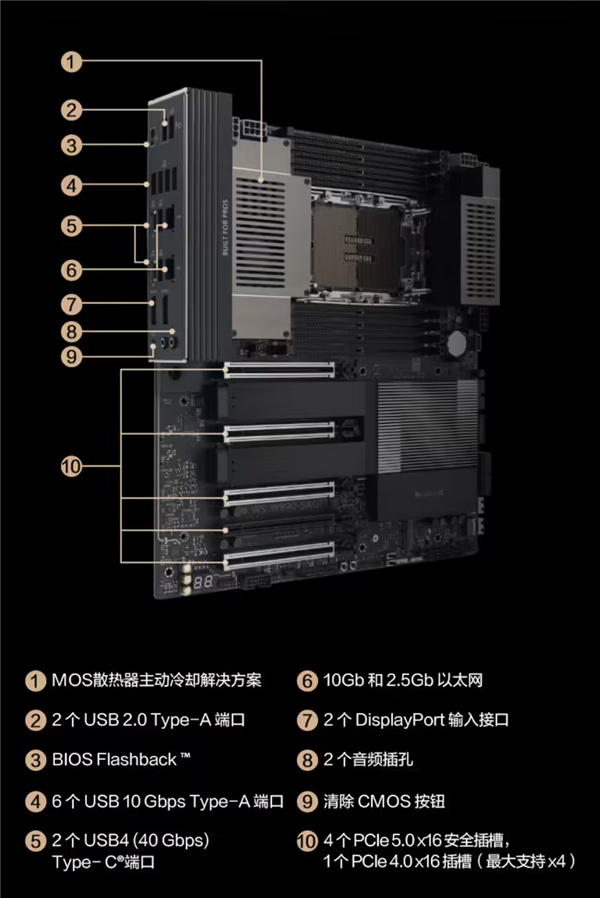 8999元！华硕工作站主板国行开卖：至强600系列CPU+4个PCIe 5.0插槽 华硕工作站主板 至强600系列 第2张
