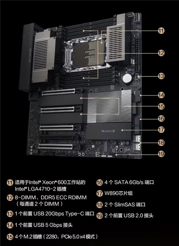 8999元！华硕工作站主板国行开卖：至强600系列CPU+4个PCIe 5.0插槽 华硕工作站主板 至强600系列 第3张