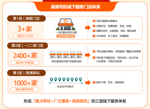 滴滴首家旗舰店落地杭州：一站式搞定司机各类难题 免费喝茶、充电 滴滴首家旗舰店 第2张