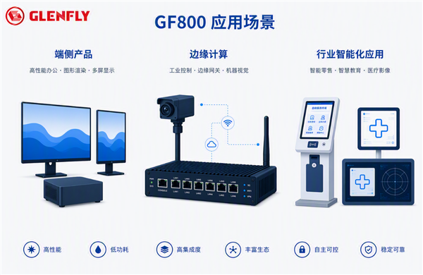 国产GPU厂商下场造SoC！格兰菲GF800发布：自研GPU+8核ARM 格兰菲GF800 第2张