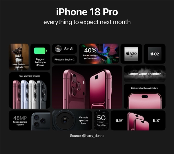 iPhone 18 Pro Max包装盒流出：清新配色撞脸远峰蓝 一秒梦回iPhone 13 Max 第2张