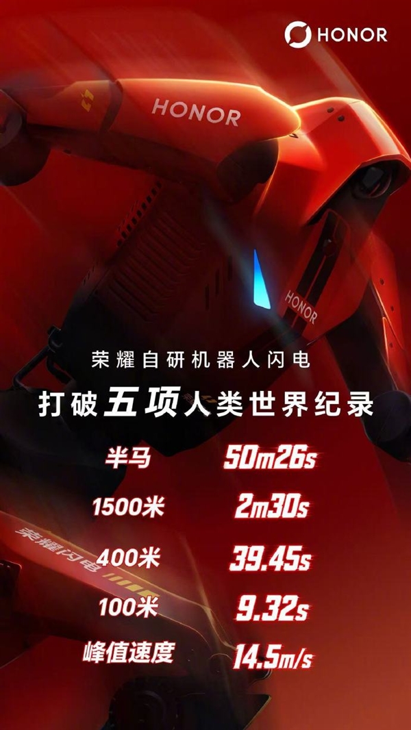 荣耀晒闪电机器人最新战报：打破半马等5项人类世界纪录 荣耀闪电机器人 第1张