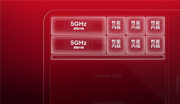 全球最快！高通亮出新一代骁龙旗舰CPU：首次冲上5GHz、为智能体而生 高通新一代骁龙旗舰CPU 第2张