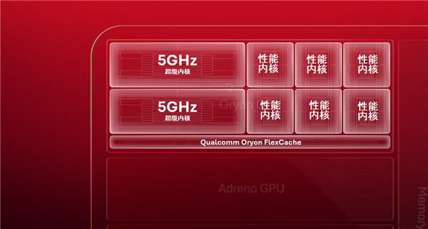 全球最快！高通亮出新一代骁龙旗舰CPU：首次冲上5GHz、为智能体而生 高通新一代骁龙旗舰CPU 第3张