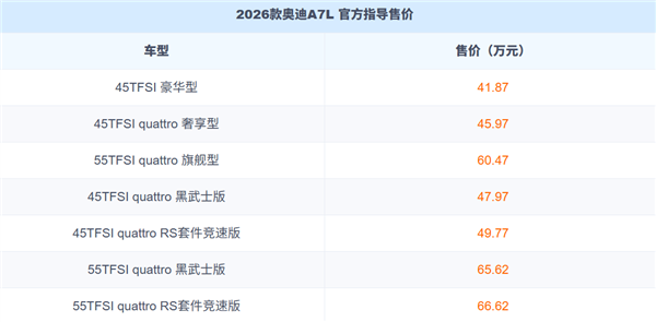 中国特供加长轿跑！2026款奥迪A7L上市：41.87万起 2026款奥迪A7L 第1张