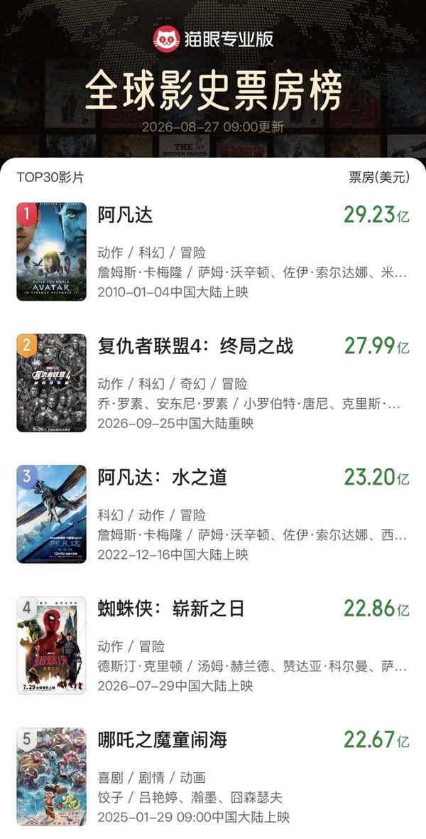 《复仇者联盟4：终局之战》加码臻享版定档9月25日 冲击全球影史票房第一 复仇者联盟4：终局之战 第2张
