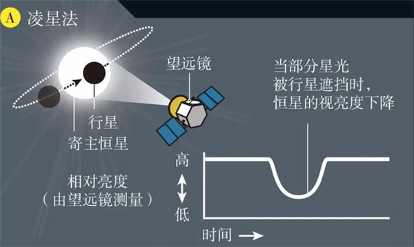 爆改退役间谍卫星上天 但所有人都在为NASA叫好 退役间谍卫星 第9张