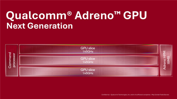 高通公布新一代GPU：矩阵核心强化AI算力、更高频率更低功耗 高通公布新一代GPU AI算力 第2张