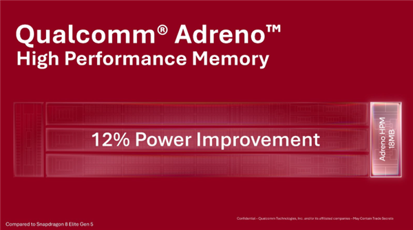高通公布新一代GPU：矩阵核心强化AI算力、更高频率更低功耗 高通公布新一代GPU AI算力 第3张