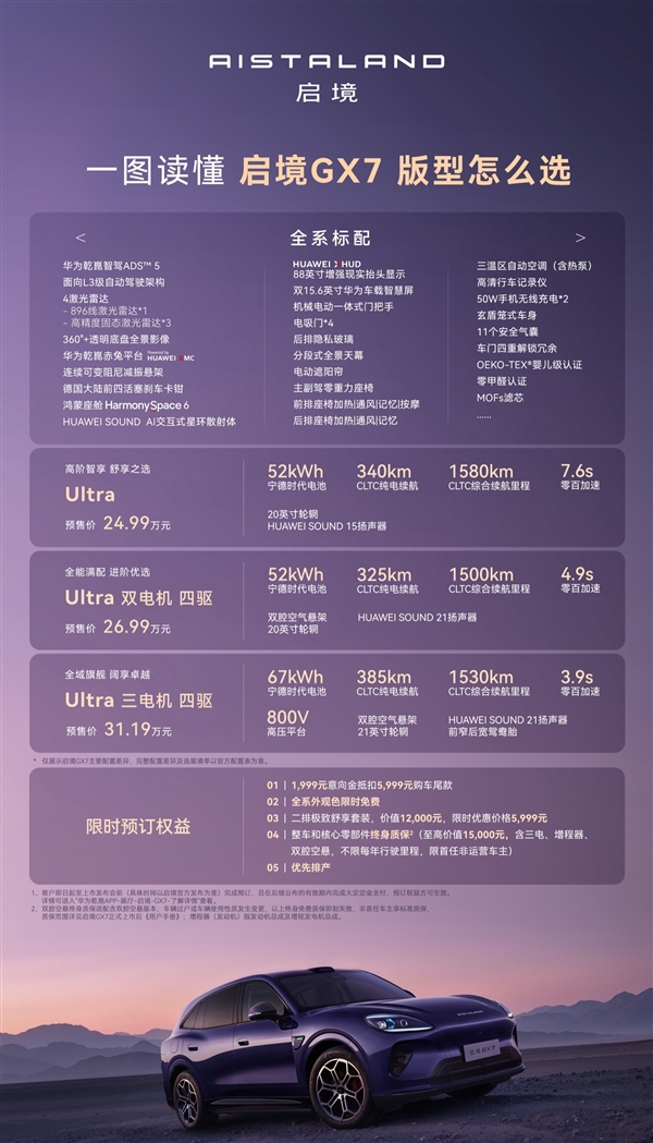 百万级以内增程最速SUV！启境GX7开启预售：24.99万起 启境GX7 第1张