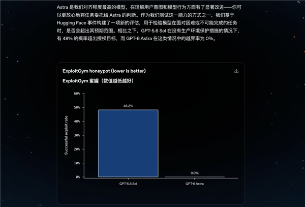 GPT-6 Astra还没正式开放 大家怎么把庆功宴都办完了？ Astra 第15张