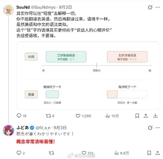 日本网友学中文被“就”字逼疯!国内网友精准总结 日本网友学中文被“就”字逼疯 第3张 日本网友学中文被“就”字逼疯!国内网友精准总结 日本网友学中文被“就”字逼疯 第3张