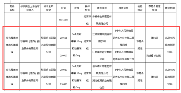珍视明回应滴眼液抽检不合格：初步认为不合格与运输温度、摆放方式相关 珍视明回应滴眼液抽检不合格 第1张