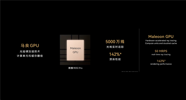 韬定律成真!华为时隔六年再发旗舰芯片:麒麟9050 Pro不靠3nm照样封神 麒麟9050 Pro 第3张 韬定律成真!华为时隔六年再发旗舰芯片:麒麟9050 Pro不靠3nm照样封神 麒麟9050 Pro 第3张