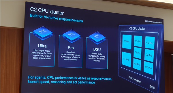 Arm发布史上最强C2 Ultra CPU、首个AI原生GPU：打造新一代移动计算平台 Arm C2 CPU 第3张