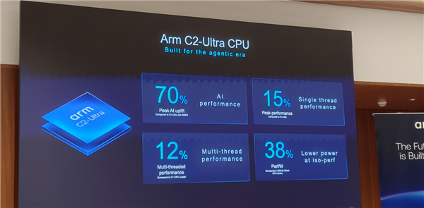 Arm发布史上最强C2 Ultra CPU、首个AI原生GPU：打造新一代移动计算平台 Arm C2 CPU 第4张