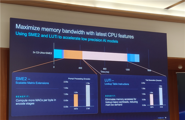 Arm发布史上最强C2 Ultra CPU、首个AI原生GPU：打造新一代移动计算平台 Arm C2 CPU 第9张