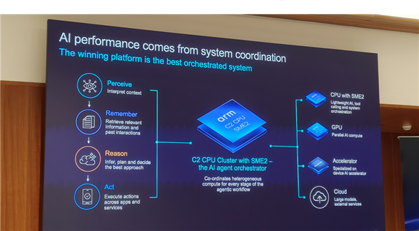 Arm发布史上最强C2 Ultra CPU、首个AI原生GPU：打造新一代移动计算平台 Arm C2 CPU 第8张