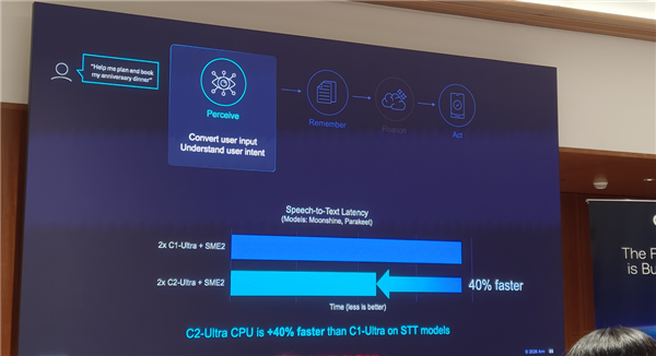 Arm发布史上最强C2 Ultra CPU、首个AI原生GPU：打造新一代移动计算平台 Arm C2 CPU 第11张