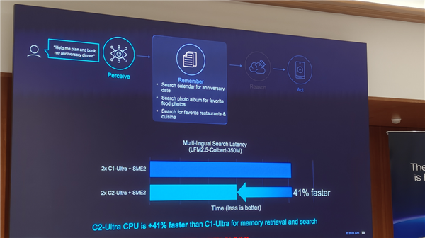 Arm发布史上最强C2 Ultra CPU、首个AI原生GPU：打造新一代移动计算平台 Arm C2 CPU 第12张